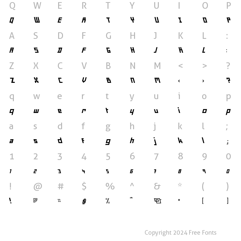 Character Map of Minimum Ivre Regular