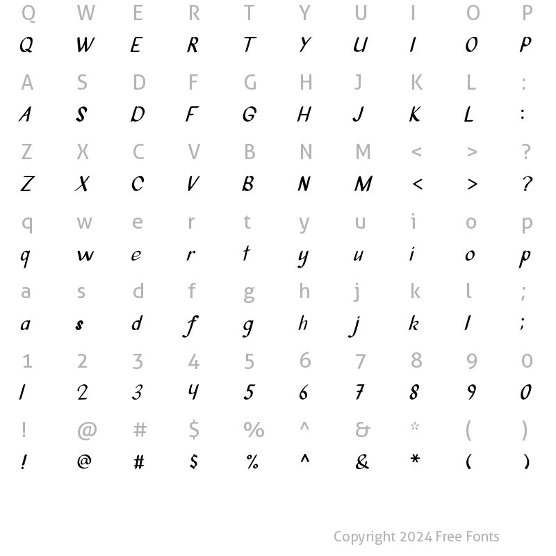 Character Map of Minimum Jump Regular