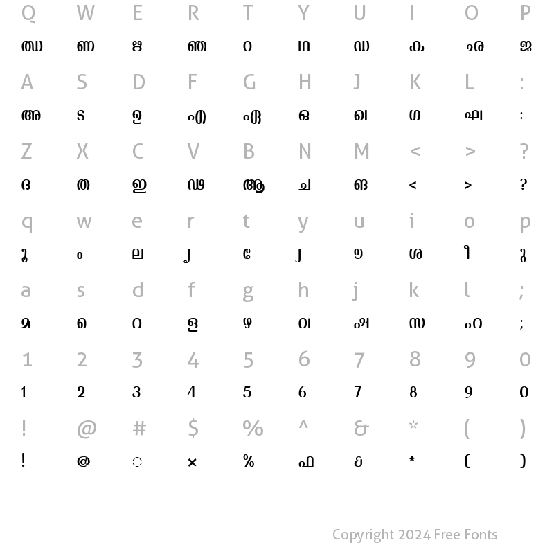 Character Map of ML-TTKaumudi Normal