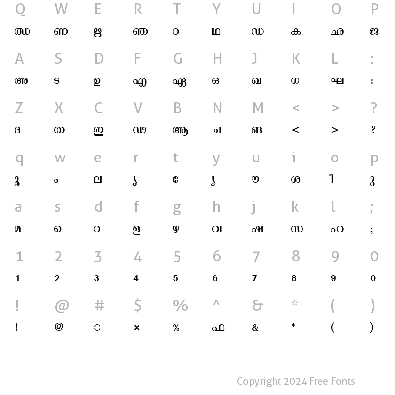 Character Map of ML-TTMalavika Normal