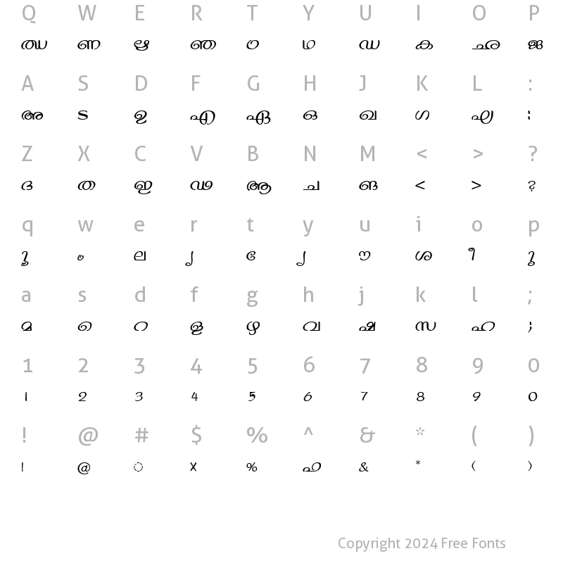 Character Map of ML-TTVinay Normal