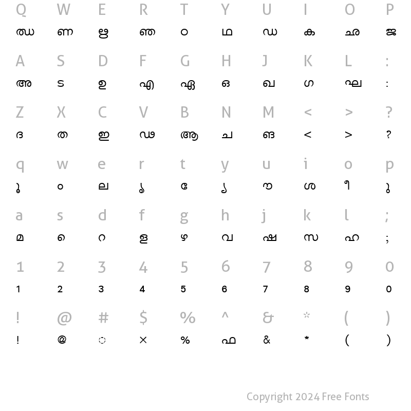 Character Map of MLW-TTKarthika Normal