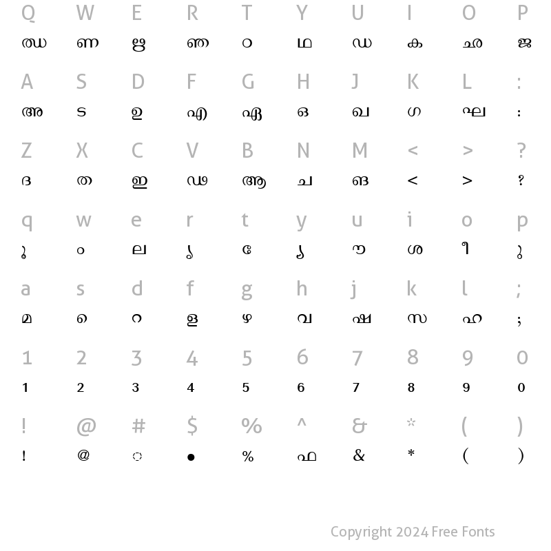 Character Map of MLW-TTRevathi Normal