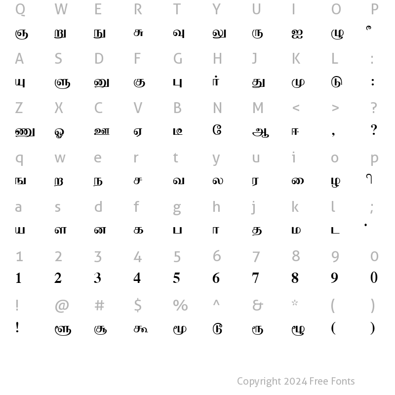 Character Map of Moderntamil Plain