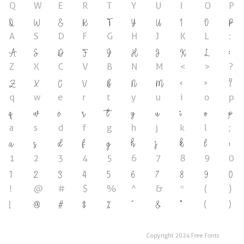 Character Map of Moisture Regular