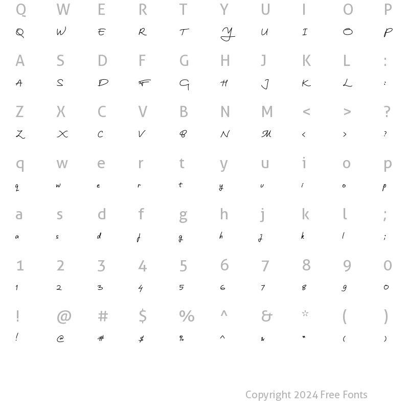 Character Map of Molecules Regular