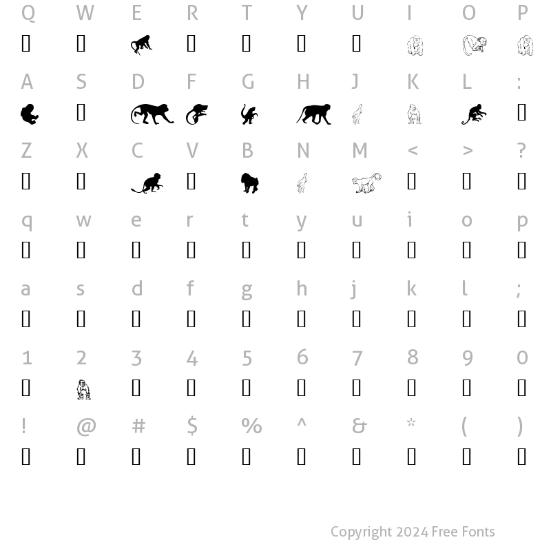 Character Map of MonkeysDC Primates