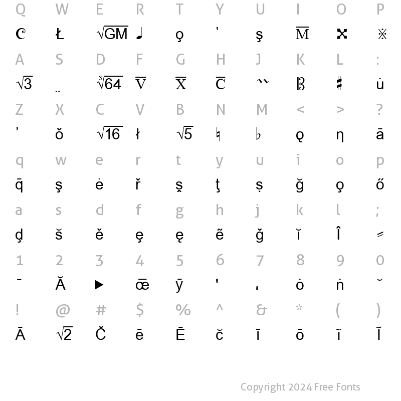 Character Map of MOST Normal