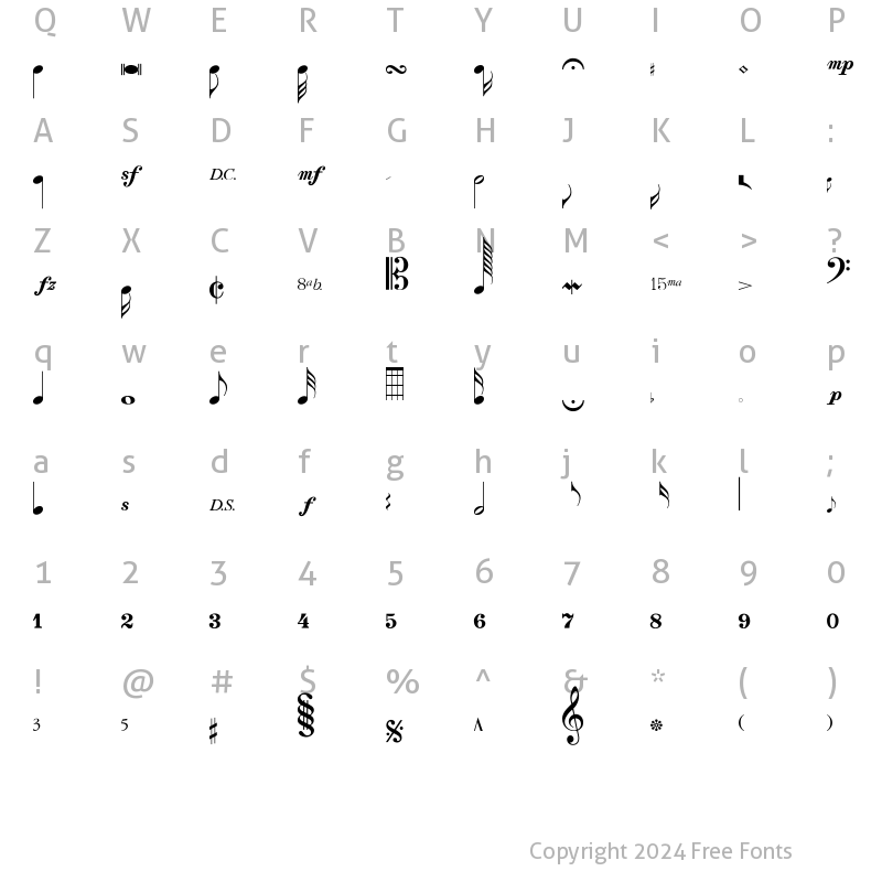 Character Map of Mozart normal