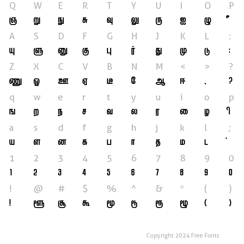 Character Map of Mullai Plain