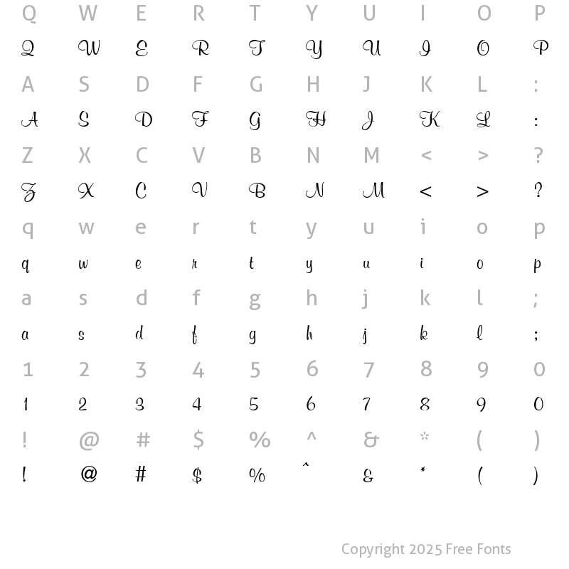 Character Map of MurphyDB Normal