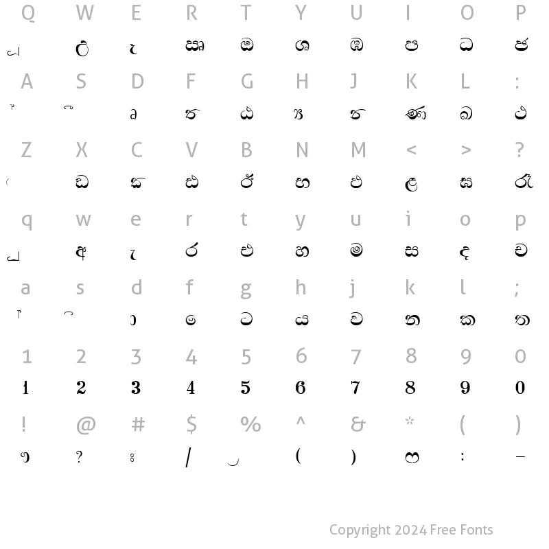 Character Map of MyPC-Anuradha Plain