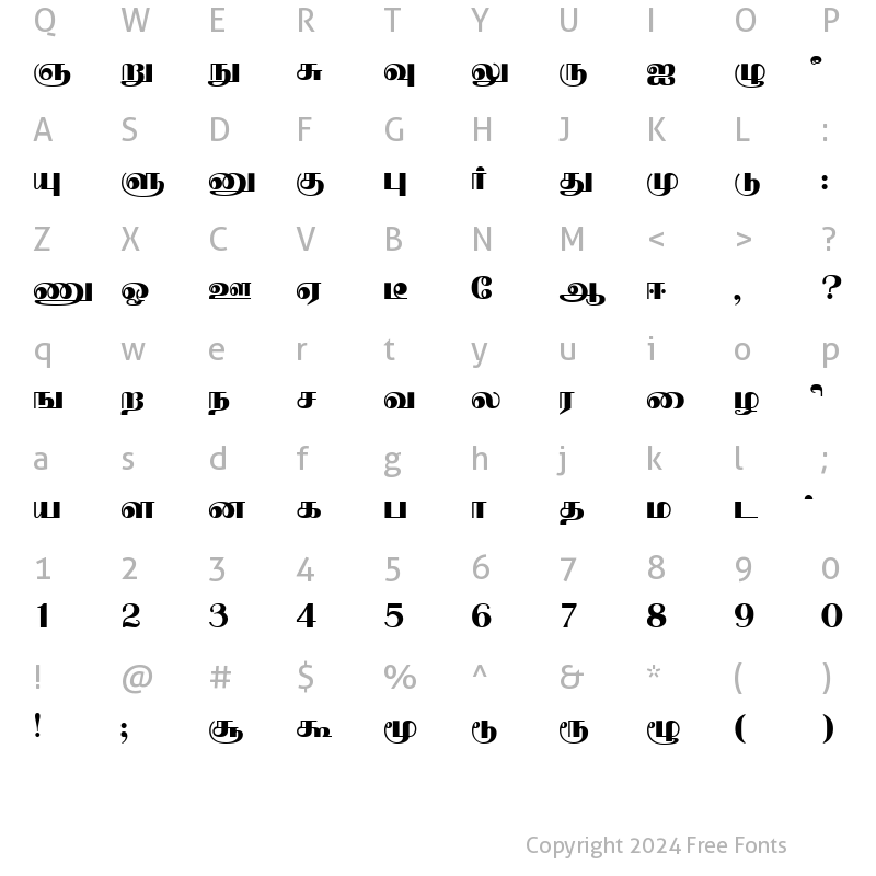 Character Map of Nallur Plain