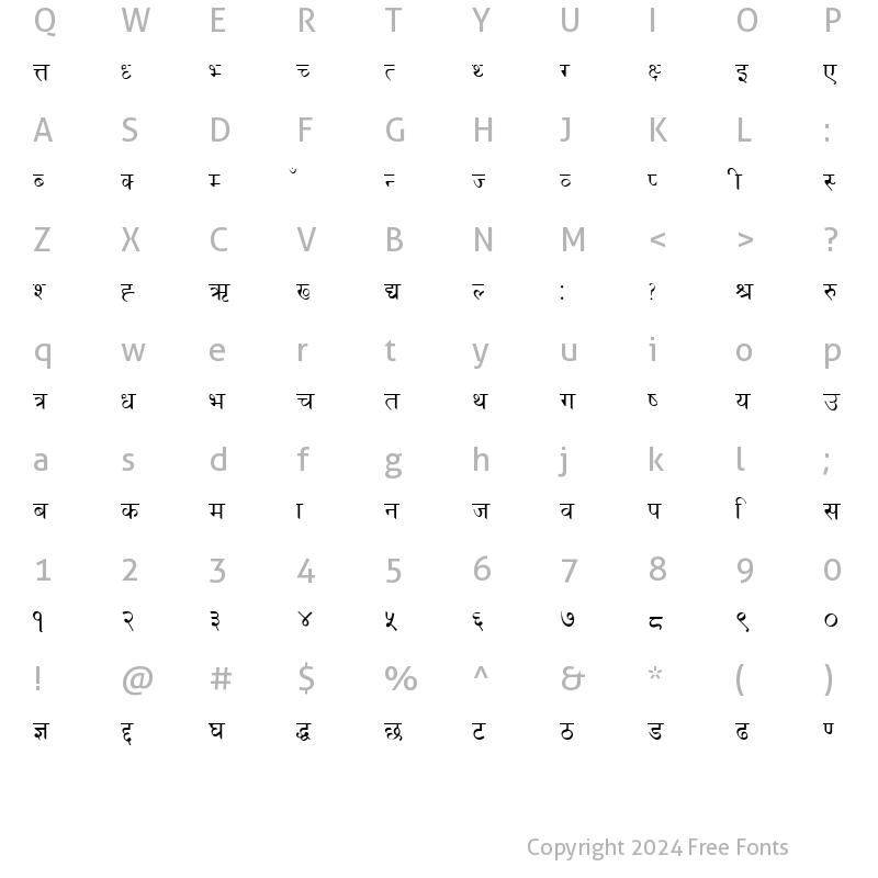 Character Map of Naresh Normal