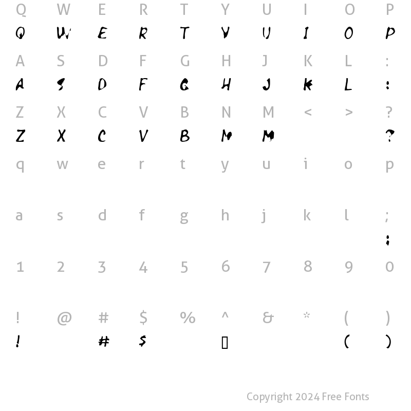 Character Map of Necrosis Regular