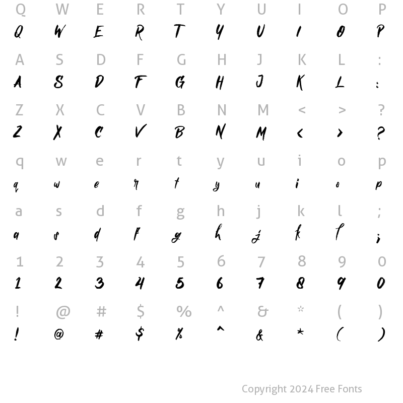 Character Map of Nielsen Rough