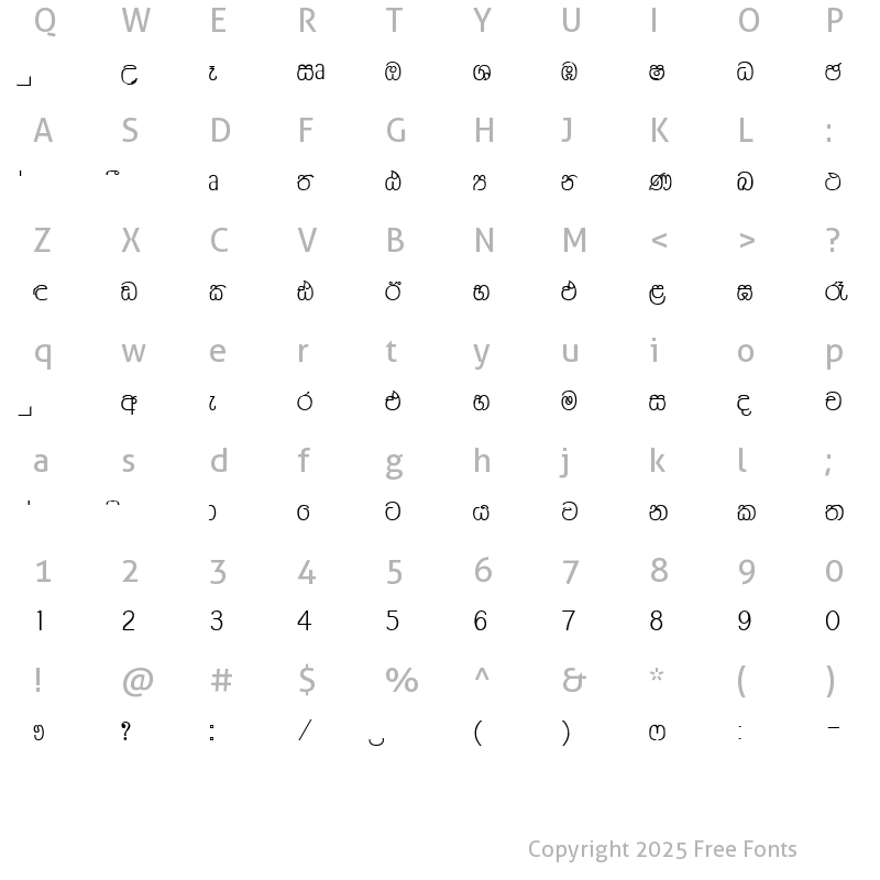 Character Map of Niluka look