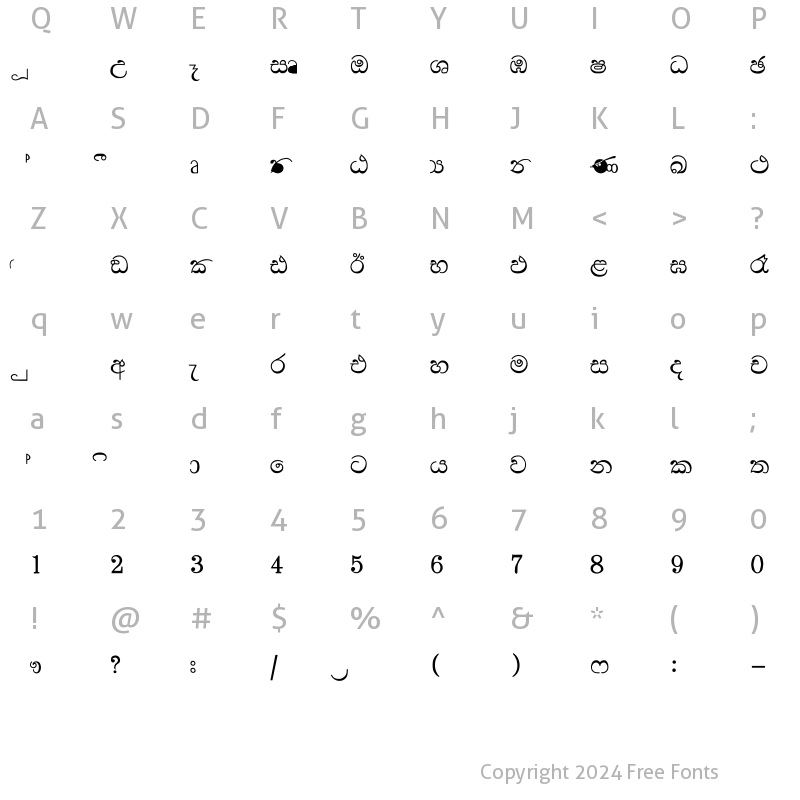 Character Map of NPW-Ranjan Normal