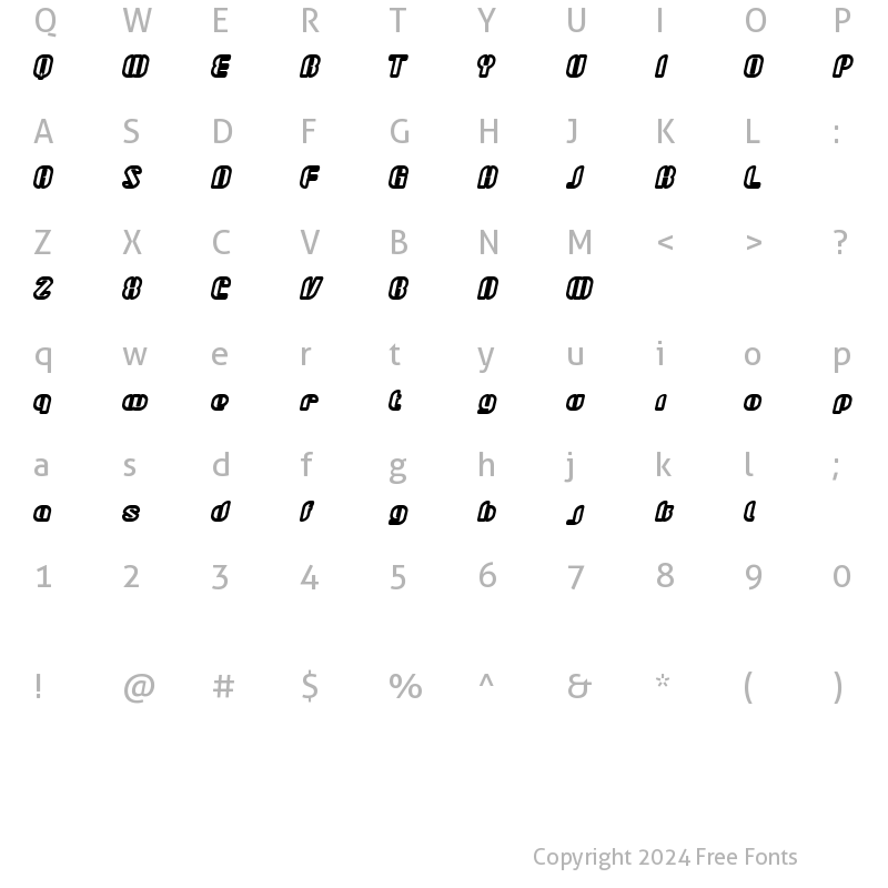 Character Map of Octane Super Regular