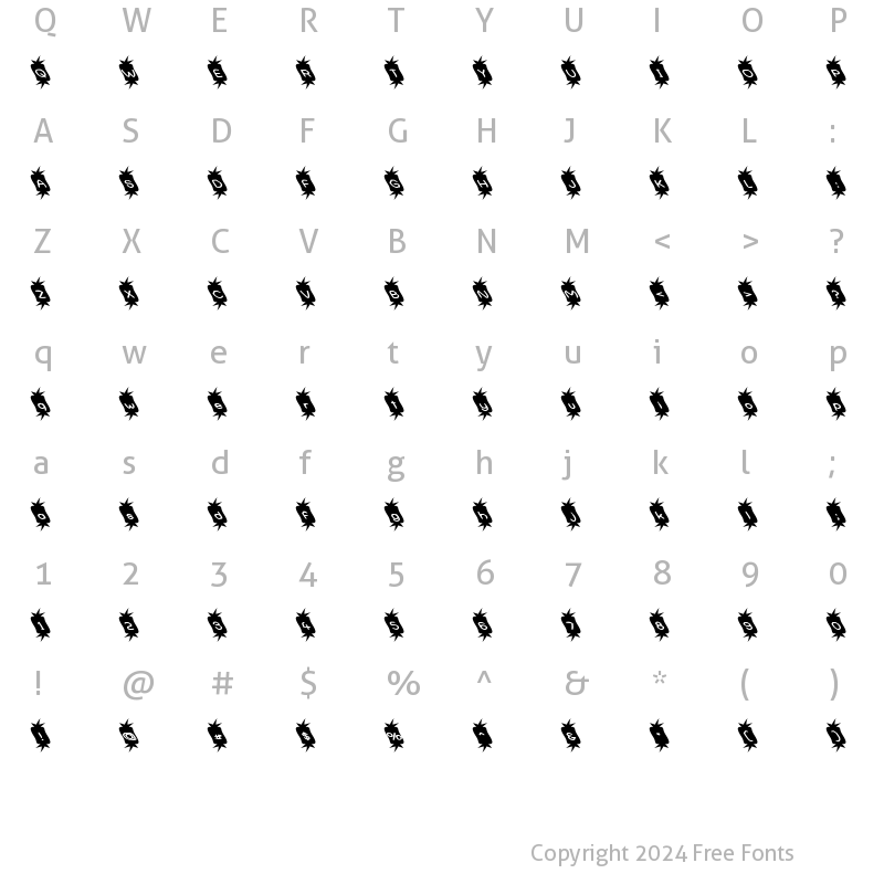 Character Map of Optimistic Pessimist Regular