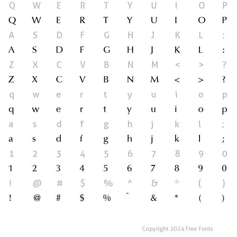 Character Map of OptimumMedDB Normal