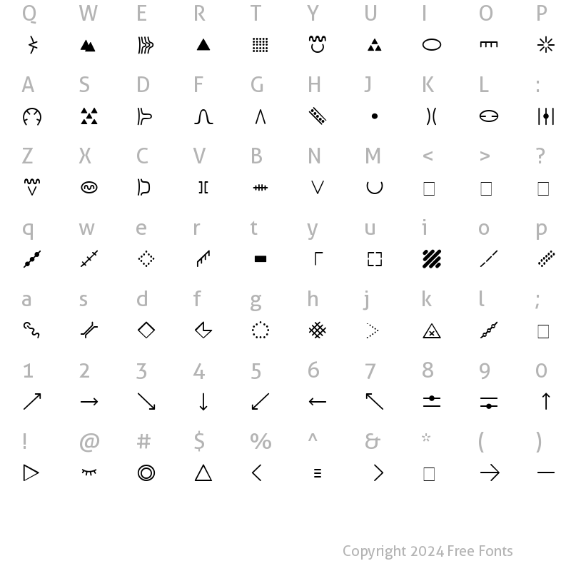 Character Map of Orienteering Regular