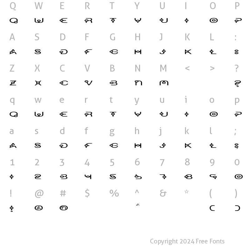 Character Map of Oscillator Regular