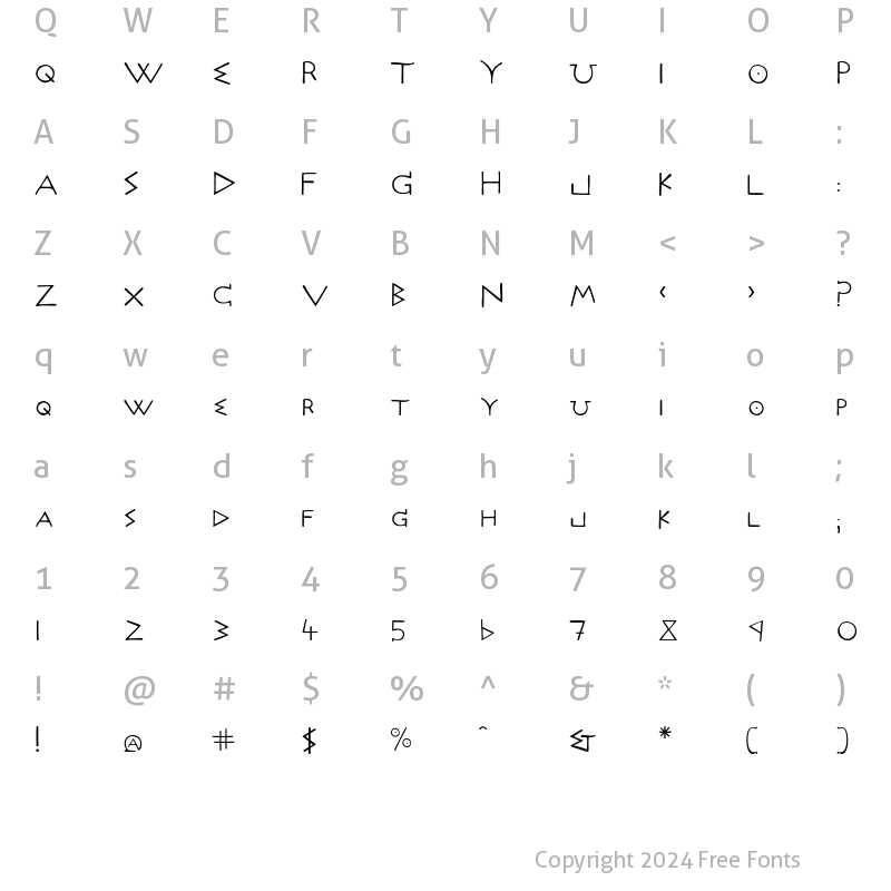 Character Map of P22 Acropolis Now Regular