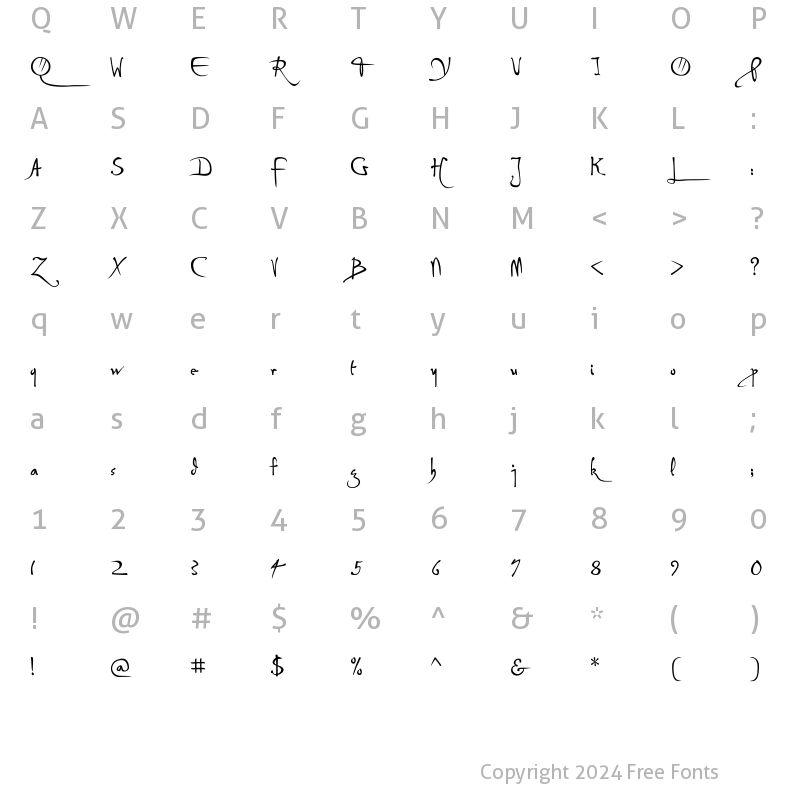 Character Map of P22 DaVinci Forward