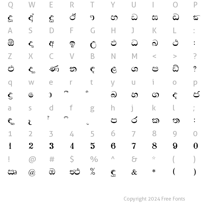 Character Map of Padma Regular