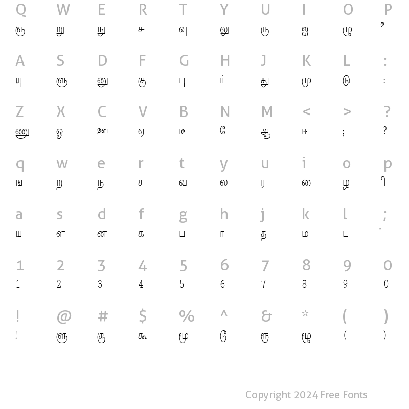 Character Map of Pandian Regular