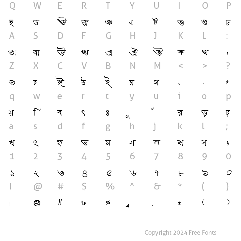 Character Map of Pandulipi Normal