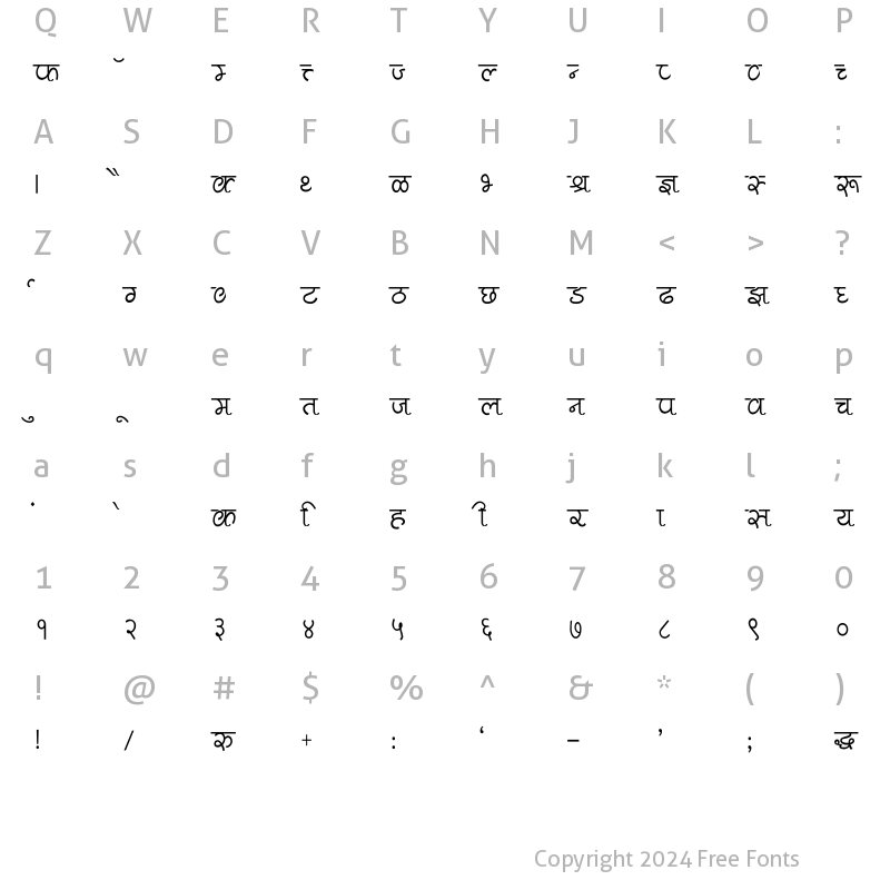 Character Map of Pankaj Thin Regular