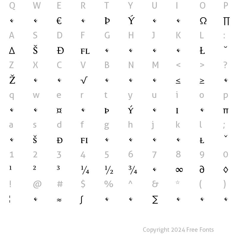 Character Map of Parable-RegularSCExpert Regular