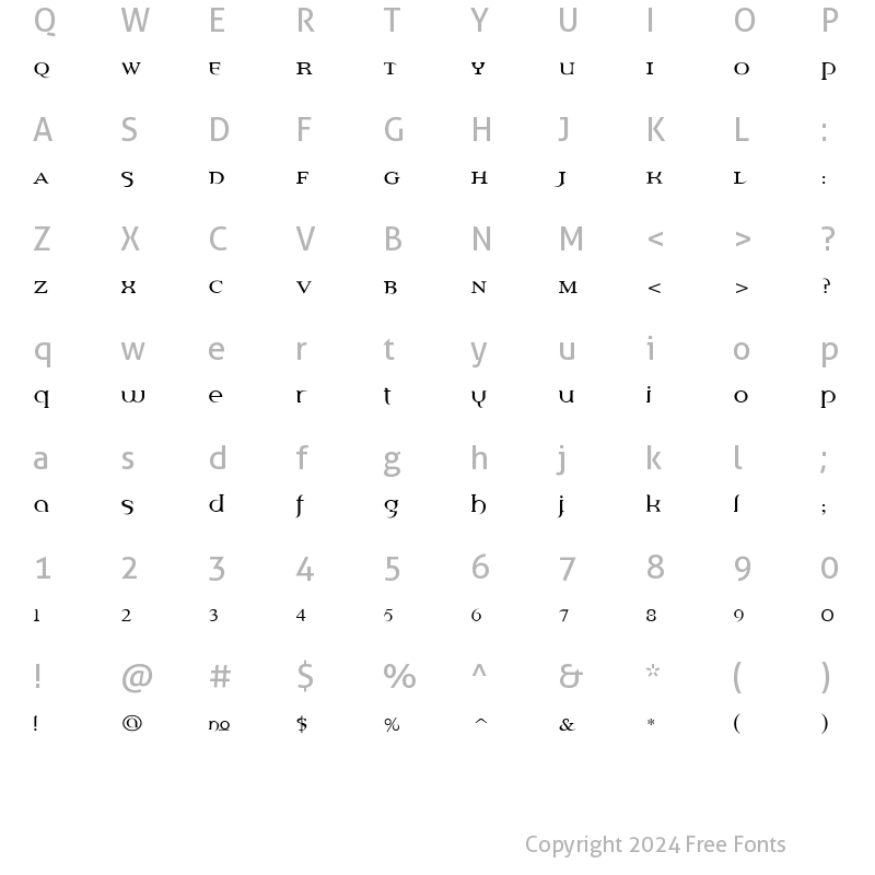 Character Map of Percolator Regular