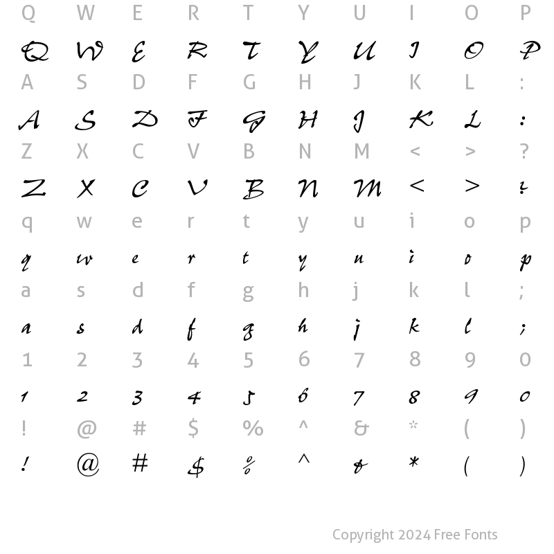 Character Map of PfefferDB Normal