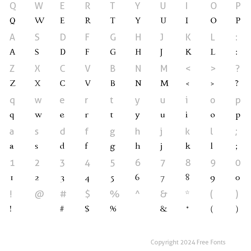 Character Map of Phaedrus Normal