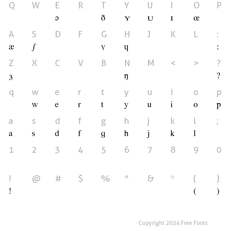 Character Map of Phonetic-Alphabet Regular