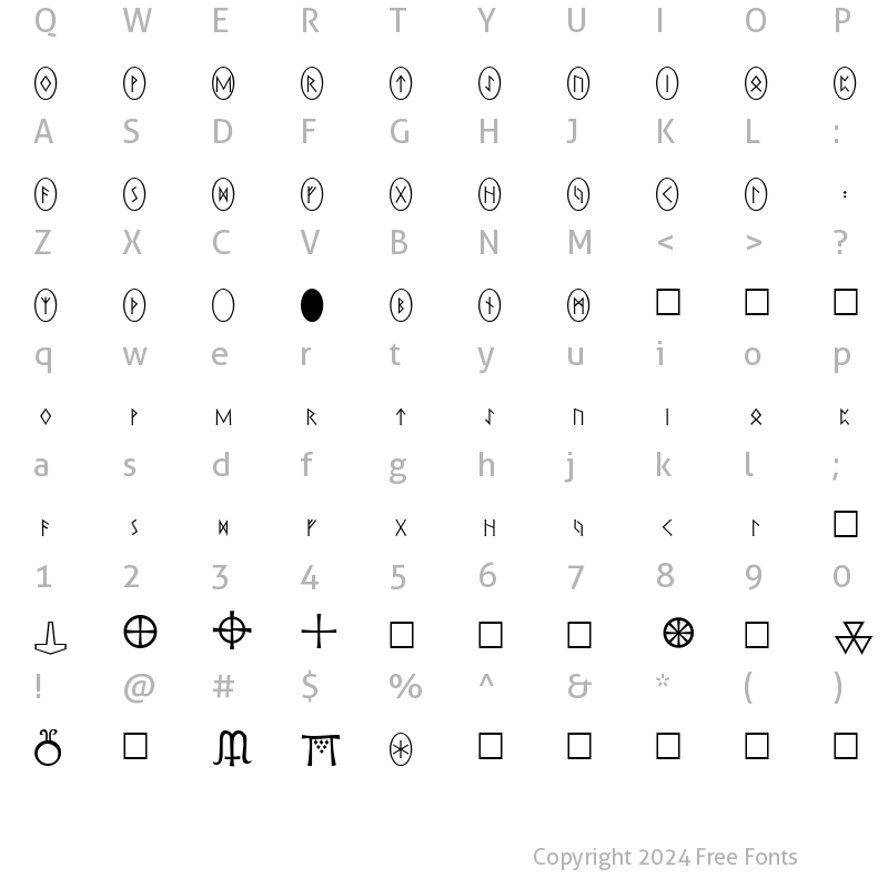 Character Map of Pi Rho Runestones Normal