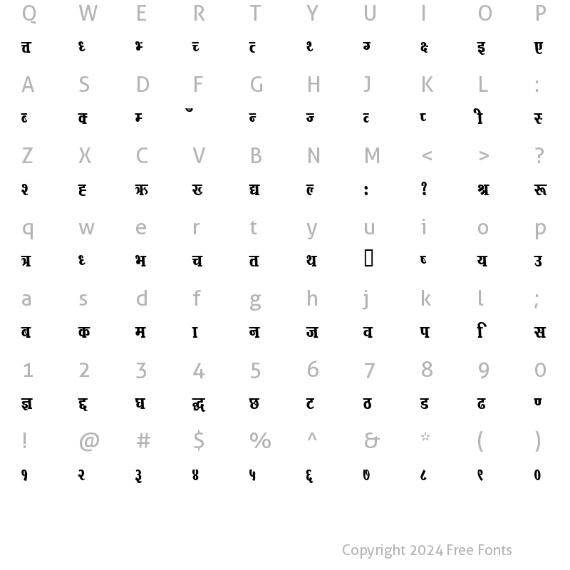 Character Map of Poly4 Regular