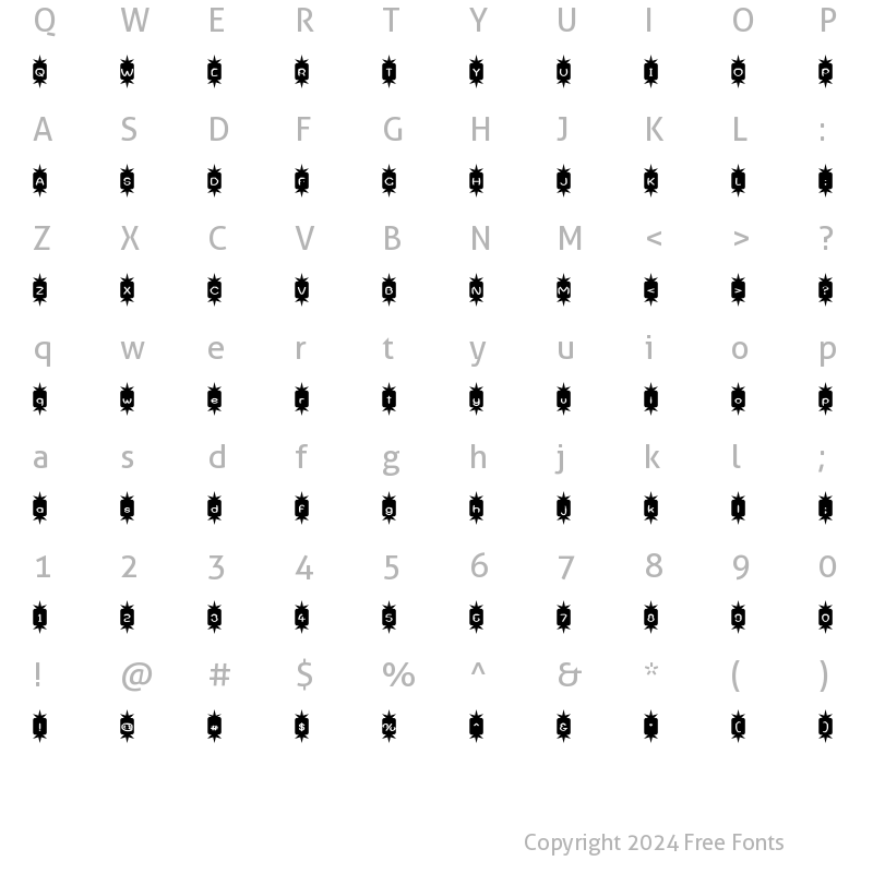 Character Map of Positive Nhilism Regular