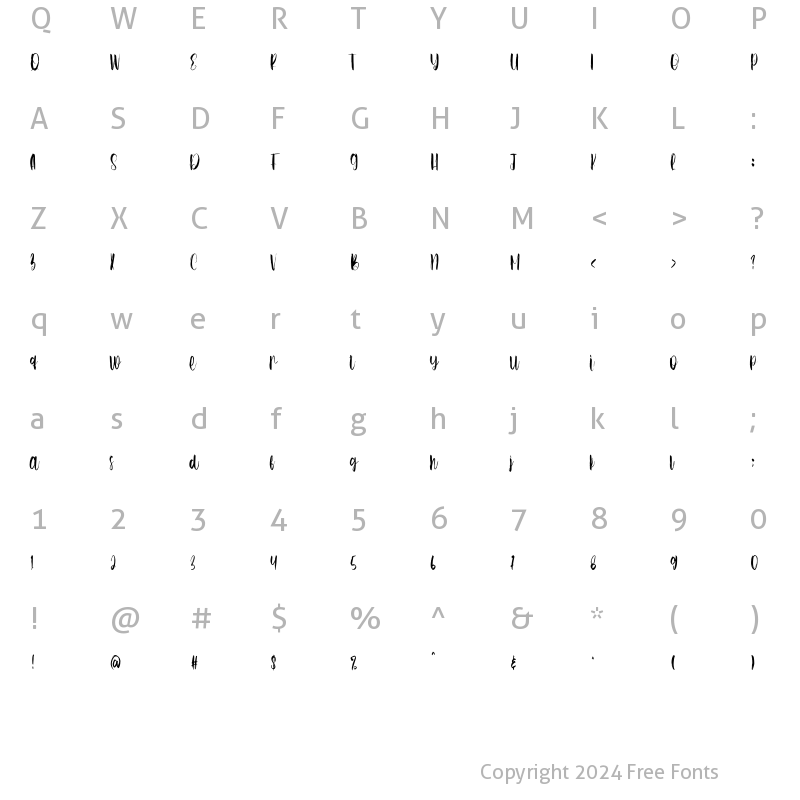 Character Map of Possibility Regular