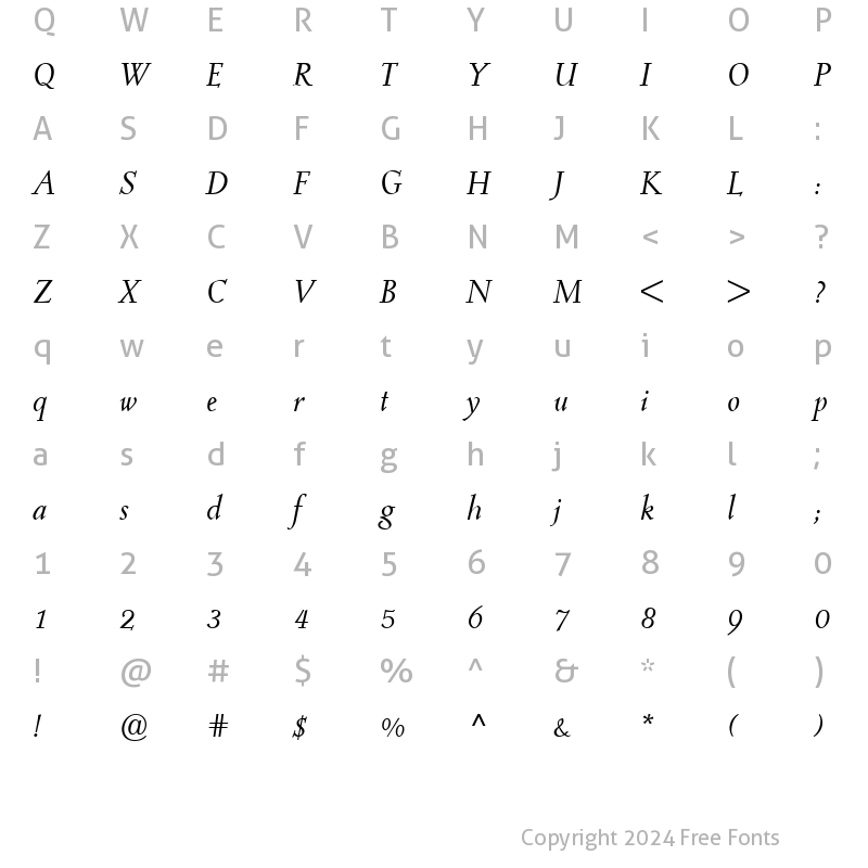 Character Map of Post Mediaeval Italic