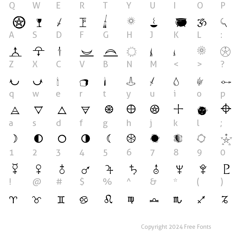 Character Map of PR Astro ical