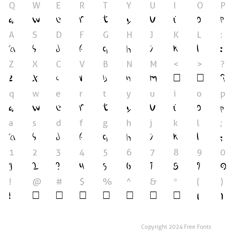 Character Map of Proteron Normal