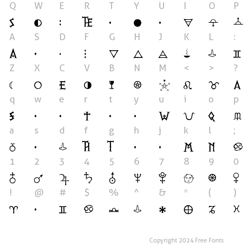 Character Map of PRViking Alternates