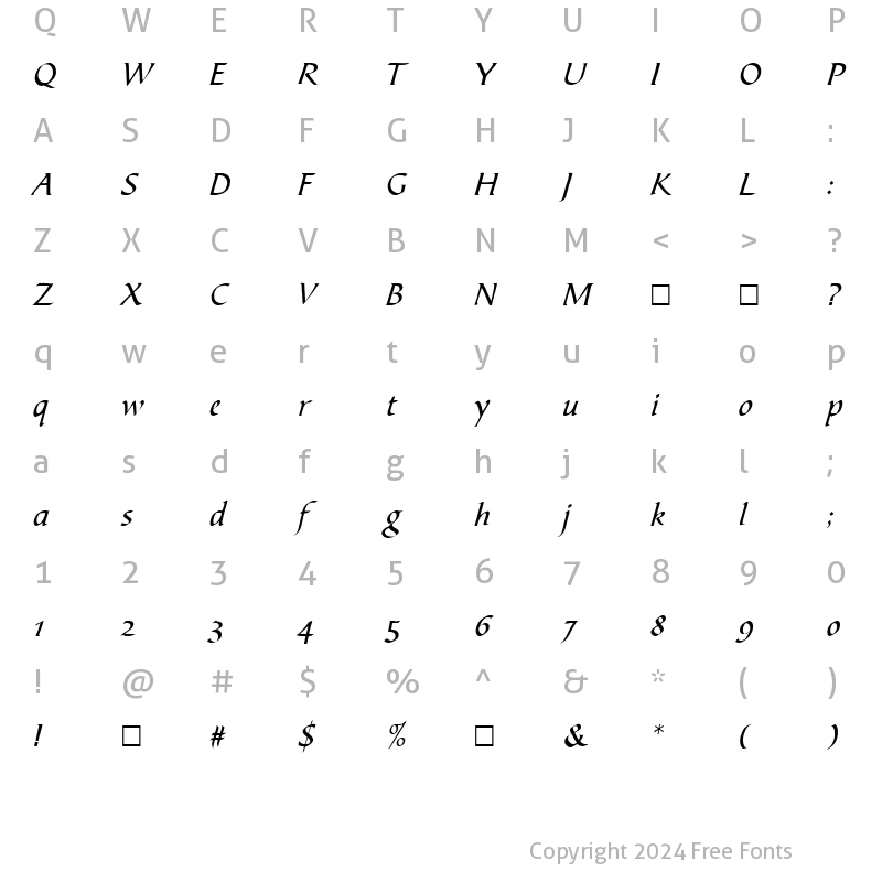 Character Map of PT Diploma Normal