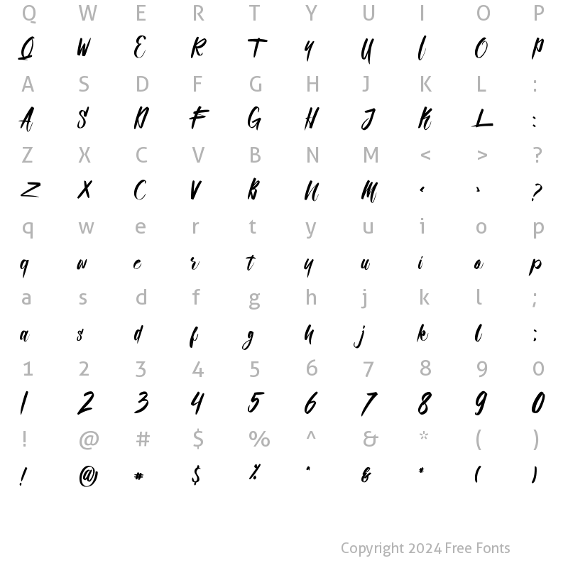 Character Map of Qualified Regular