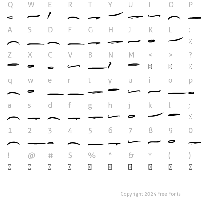 Character Map of Qualified Swashes