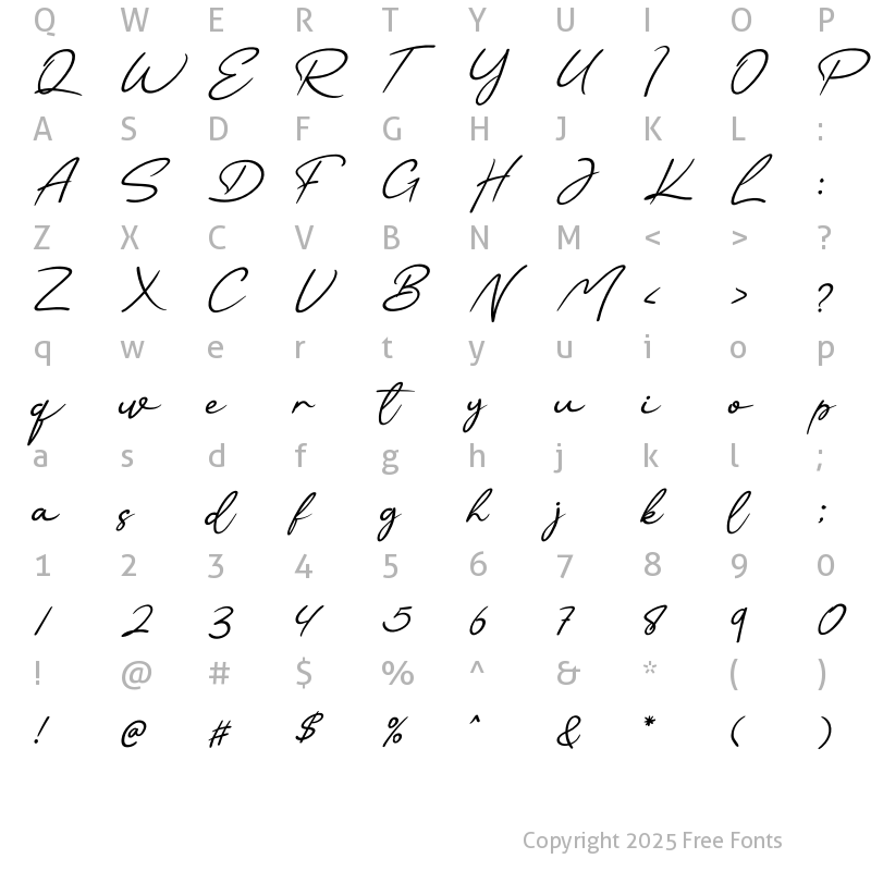 Character Map of Qualitative Regular